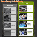 Electric Grill Brush – Powerful, Effortless Grill Cleaning